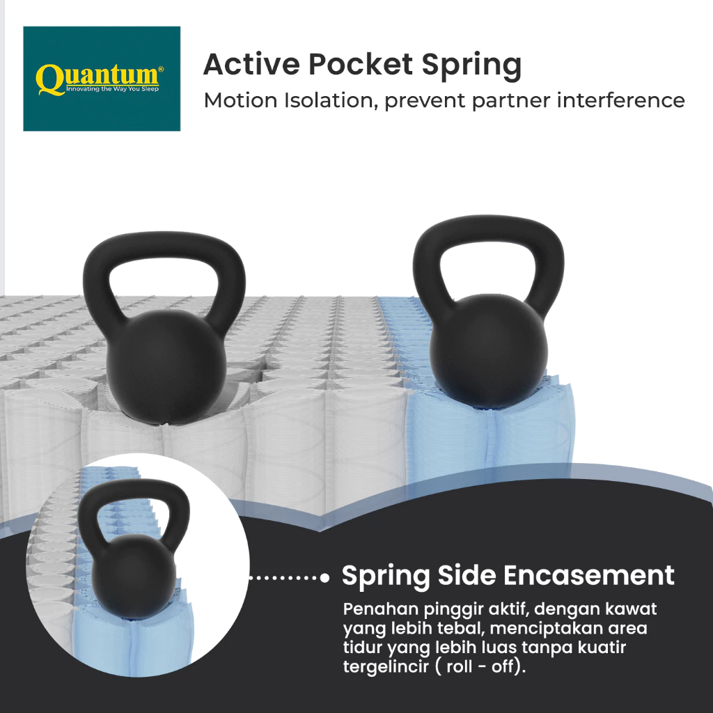 Kasur Kesehatan Solusi Untuk Tidur Berkualitas